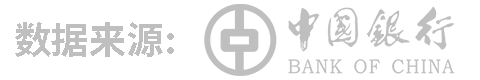 中國(guó)銀行